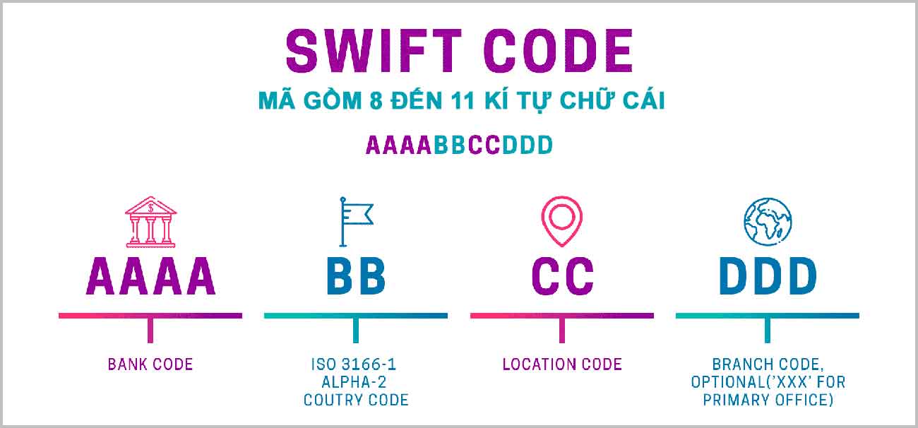 swift code ngan hang viet nam Mã SWIFT Code và tên tiếng anh các ngân hàng tại Việt Nam